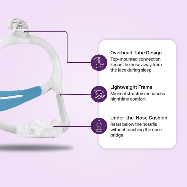 ResMed AirFit N30i Nasal CPAP Mask