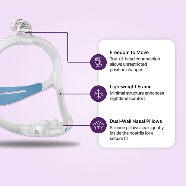 ResMed AirFit P30i Nasal Pillow CPAP Mask