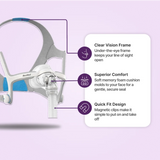Features scheme for ResMed AirTouch N20 Nasal CPAP Mask