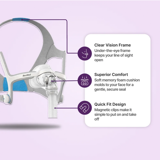 Features scheme for ResMed AirTouch N20 Nasal CPAP Mask