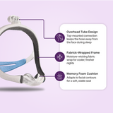Features scheme for ResMed Airtouch N30i Nasal CPAP mask