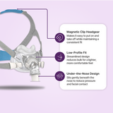 ResMed AirFit F30 Full Face Mask