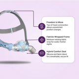 Mascarilla CPAP pediátrica ResMed Pixi