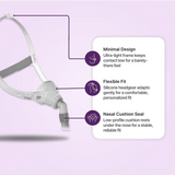 Features scheme for ResMed's Swift FX Nano Nasal CPAP Mask