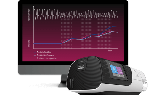 Resmed Airsense 11 AutoSet CPAP-apparater Danmark (Denmark)